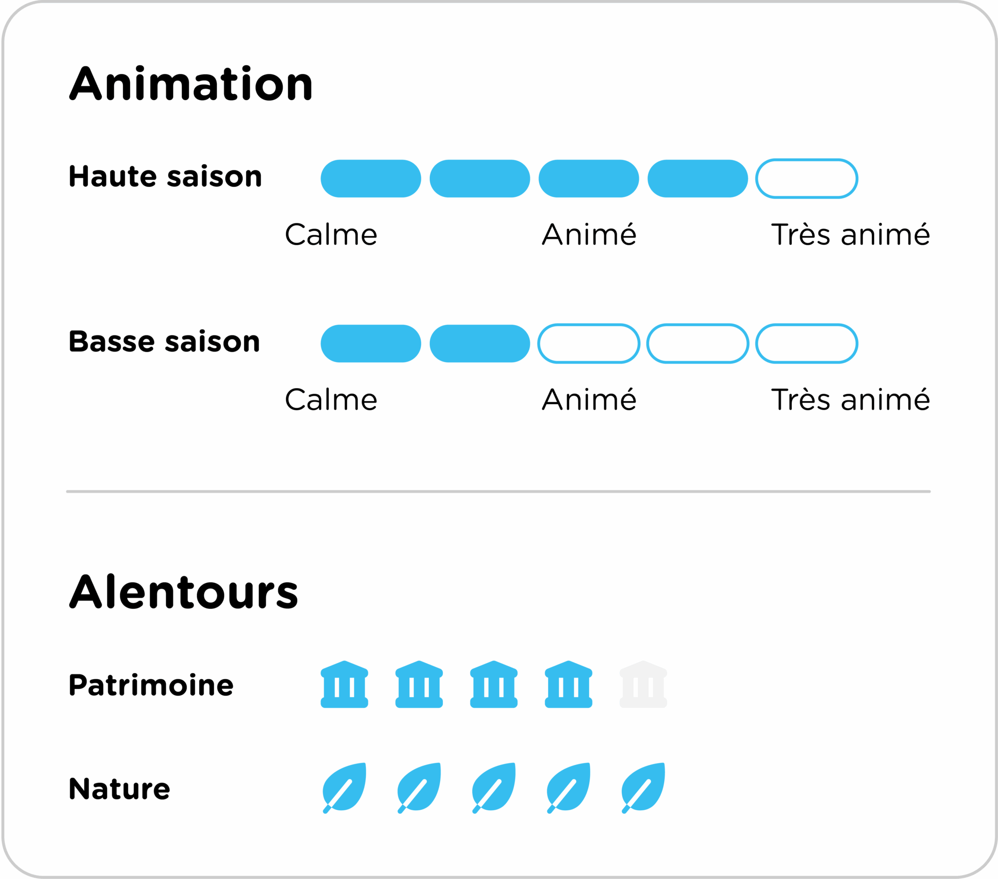 CURSEUR INTENSITE bois simonet